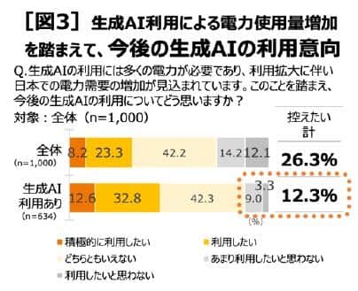 イーレックスの作成