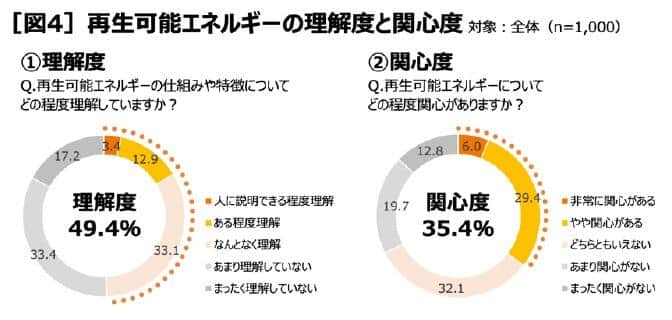 イーレックスの作成