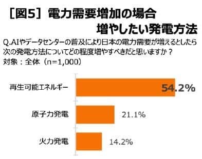 イーレックスの作成