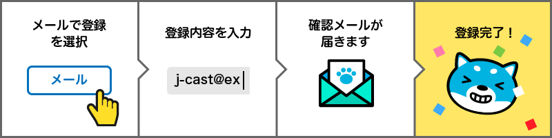 メールで登録を選択、登録内容を入力、確認メールが届きます、登録完了