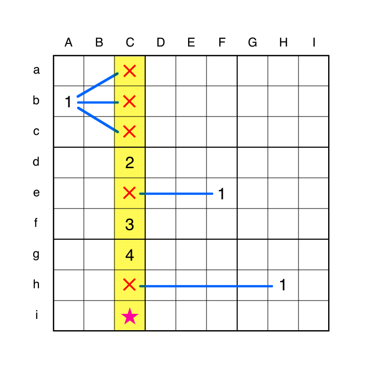 上級 8 独 数