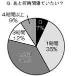 「1083円」この金額は何を意味する？　働く女性507人への調査で判明
