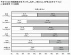 40歳以上の約6割が性機能の低下を自覚