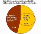 20代の恋愛意識調査　恋愛GWのお泊まりは要注意？