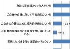 給付は「現金」？介護施設の「食費・住宅費」も給付対象？…間違いだらけの公的介護保険