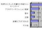 男性の8割、バレンタインデーに欲しいのは「モノより手紙」