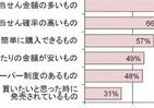 誰でも「12億円」のチャンス　 新タイプの競輪車券登場