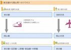 岡山県観光連盟サイトのユニークな試み 「あなたの県からの最適ルート」自動表示