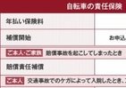 関心高まる「自転車の保険」　スマホで入ると「図書カード」