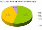 スマホの甘いセキュリティ意識　「パスワード設定」だけで大丈夫？