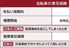 自転車保険を選ぶポイントとは　「賠償限度額」「家族適用」「月額支払額」に高い関心