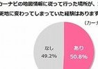 カーナビ通りに走ってたのに…地図が違ーう！　「ガケだよここ？」「店潰れてる…」
