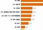 「スペック買い」のネット時代というけれど　「あのひと買い」支持5割、ナゼ？