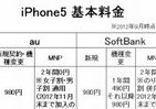 「iPhone5」どっちがお得？　「au」VS「SB」、その微妙な「差」とは