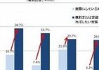 働く未婚女性の約5割「身の危険や不安」感じる　「ストーカーに関する調査」から浮かんだ実態
