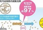 PM2.5をフィルターでキャッチ　大気汚染物質に対応した換気機器