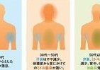 30～40歳代男性の第3の体臭「ミドル脂臭」を発見