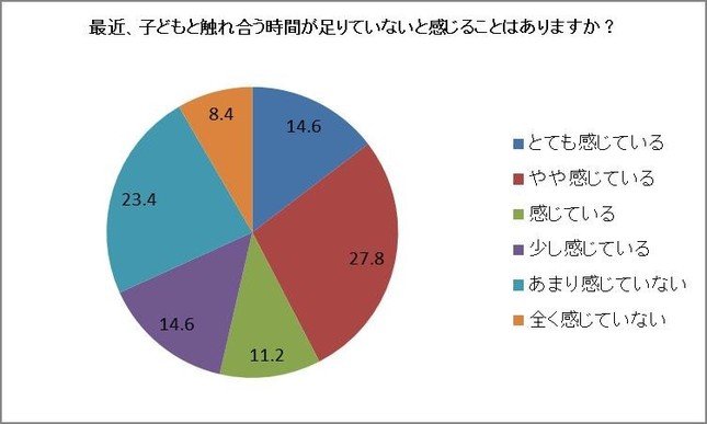 約7割がコミュニケーション不足