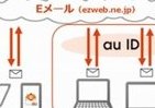 au「Eメール」がPCやタブレットで利用可能に　追加料金なしでマルチデバイス対応