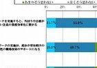 テレワーク導入のカギは「スマホの内線化」　ネオマーケティング調査