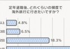 定年後の理想の海外旅行1位は……　ソニー生命調べ