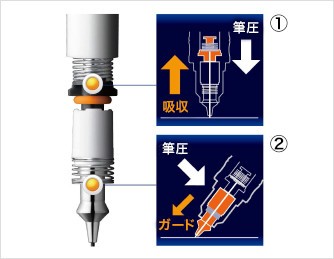 芯が折れない2つの機構