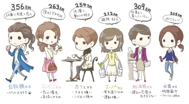 飲みもの女子6タイプ