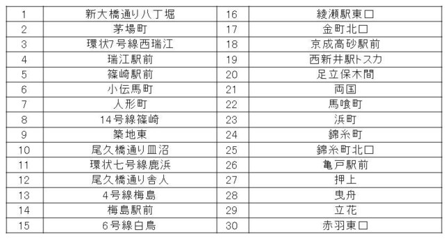 対応店舗一覧（2015年4月8日時点）