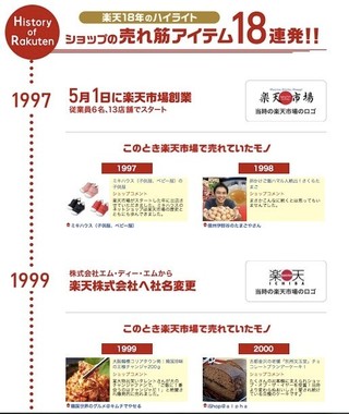 歴史を振り返る「楽天市場年表」