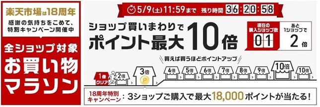 18周年に感謝