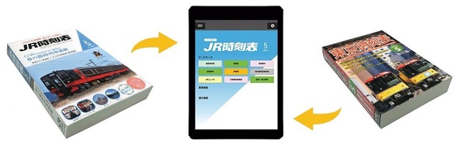 「JR時刻表」と「MY LINE 東京時刻表」掲載の全データを表示