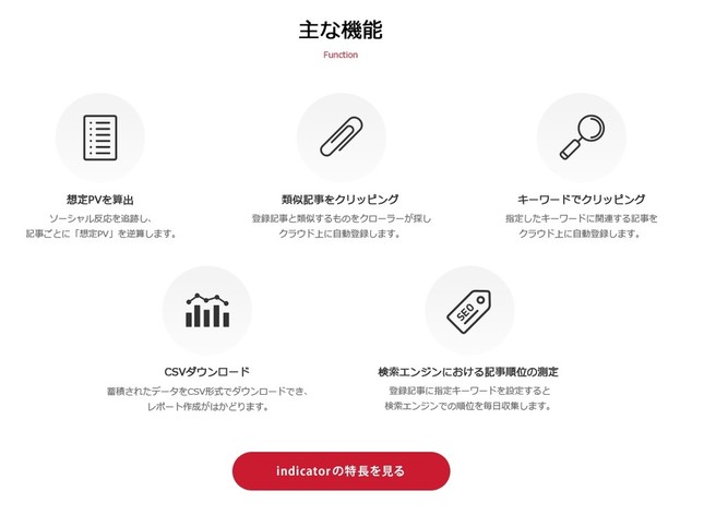 indicatorの主な機能