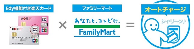 ファミリーマートでオートチャージ
