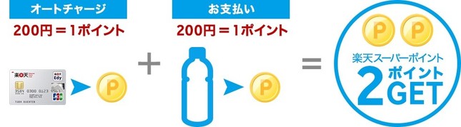 チャージでも、支払いでもポイント付与