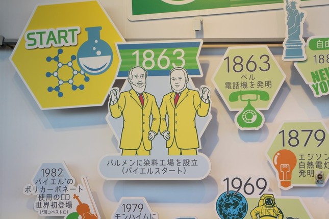 募金しながらイノベーションの歴史を学べる