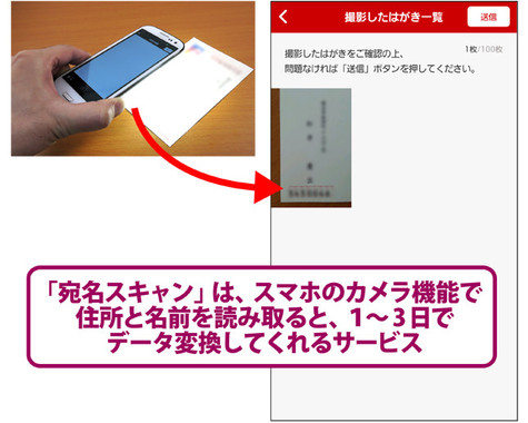 住所録の登録は1件ずつ手入力してもよいが、無料機能の宛名スキャンも使える