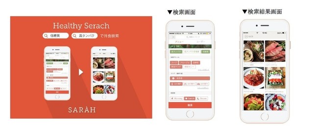 気になるメニューの栄養情報がわかる！