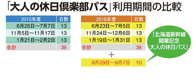 公式サイトを参考に編集部作成