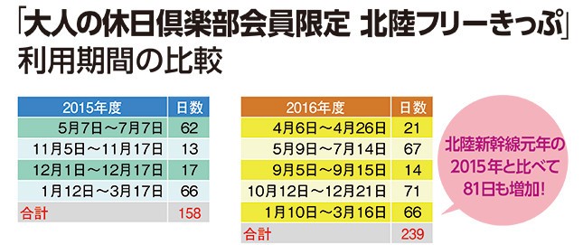公式サイトを参考に編集部作成