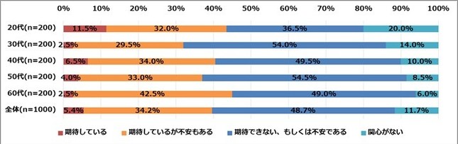 マイナンバーに不安を感じる人は多い