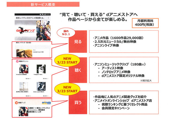 「見る」だけでなく、「聴く」と「買う」が加わるdアニメストア(NTTドコモ配布資料より）