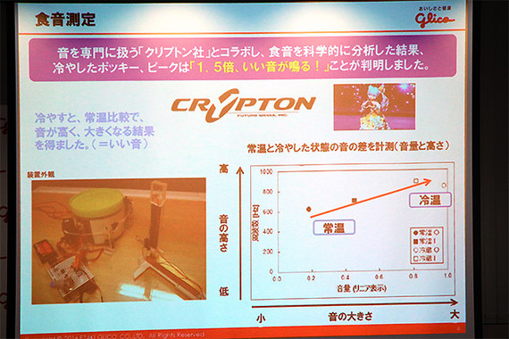 江崎グリコとクリプトン・フューチャー・メディアが共同して調べたところ、冷やしたポッキーは