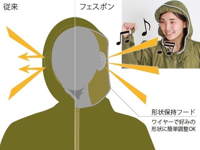 ③音もよく聞こえる