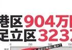東京には「23区格差」がある　都知事はオリンピックで浮かれるな