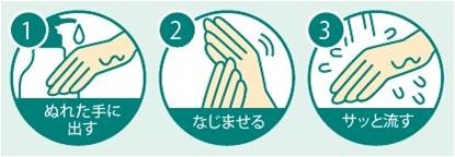 ぬれた手に使ってサッと流す手軽なハンドケア