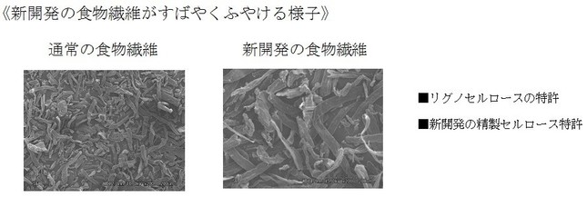 「銀のスプーン 食事の吐き戻し軽減フード」で採用された、新開発の食物繊維