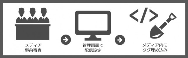 「コミカド」の利用申し込みからサービス開始までの流れ