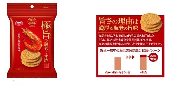 旨味が20％アップ