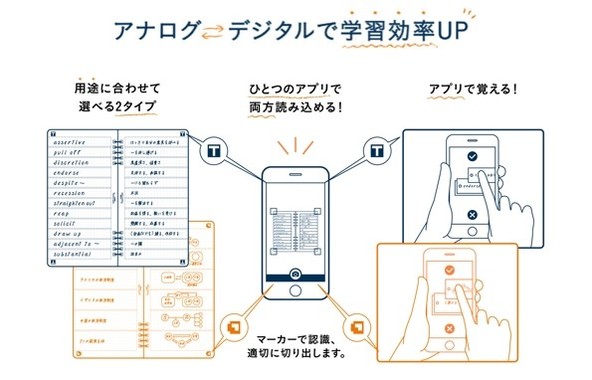 いつでも、どこでも、短時間×くり返し学習できる