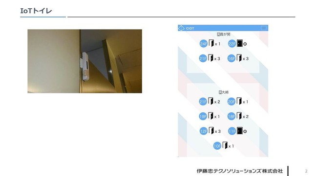 左：センサー、右：スマホ画面